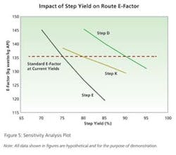 PM1104_pfizer_fig5_edit PM1104_pfizer_fig5_edit
