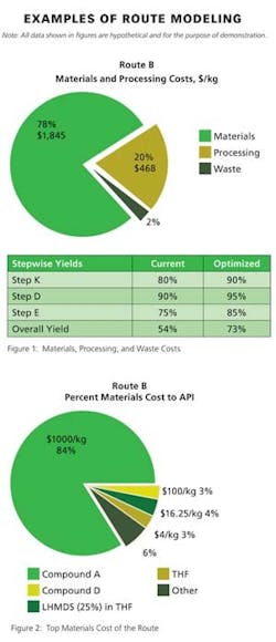 PM1104_pfizer_fig1_2_edit PM1104_pfizer_fig1_2_edit