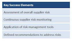 1660254564046 Maxiom Fig2 1660254564046 Maxiom Fig2