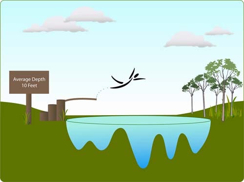 1660254578864 Modeling Use