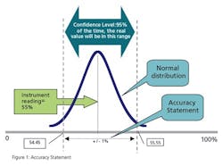 pm1101_cal_fig1 pm1101_cal_fig1