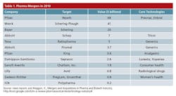 pm1101_cvr_table1 pm1101_cvr_table1
