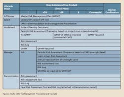 figure2_somma figure2_somma