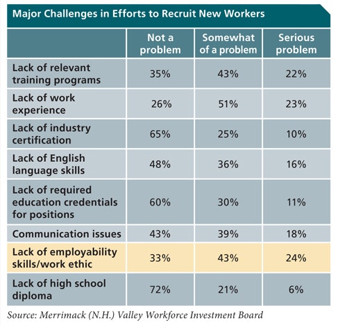 1660254637537 Pm1010 New Workers Chart