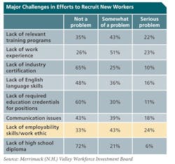 pm1010_new_workers_chart pm1010_new_workers_chart