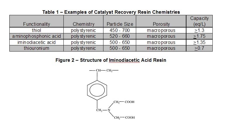 1660254643690 Catalyst Fig2