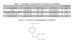 1660254643690 Catalyst Fig2 1660254643690 Catalyst Fig2