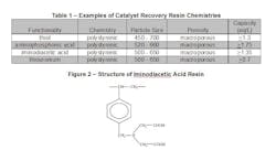 1660254643690 Catalyst Fig2 1660254643690 Catalyst Fig2