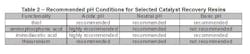catalyst_fig3 catalyst_fig3