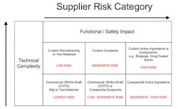 supplier_risk