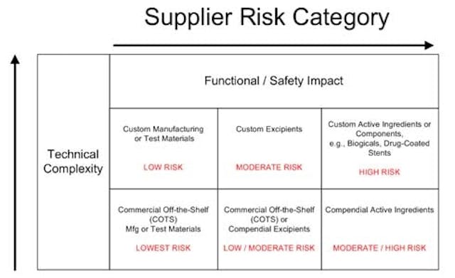 supplier_risk