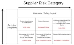 1660254648075 Supplier Risk 1660254648075 Supplier Risk