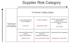 supplier_risk supplier_risk