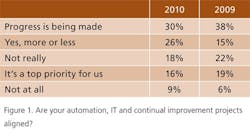 ps1009_cvrsty_fig1 ps1009_cvrsty_fig1