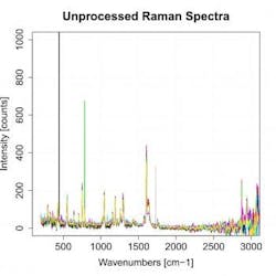 resizedimage350350-Raman_unproc resizedimage350350-Raman_unproc