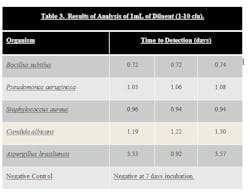 1660254667904 Rmm Tab3 1660254667904 Rmm Tab3