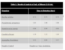 1660254667904 Rmm Tab3 1660254667904 Rmm Tab3
