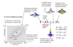 1660254700421 Bayesianfig2 Edited1 1660254700421 Bayesianfig2 Edited1