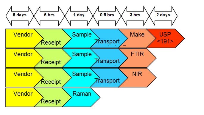 1660254715121 Fig2 Liquids