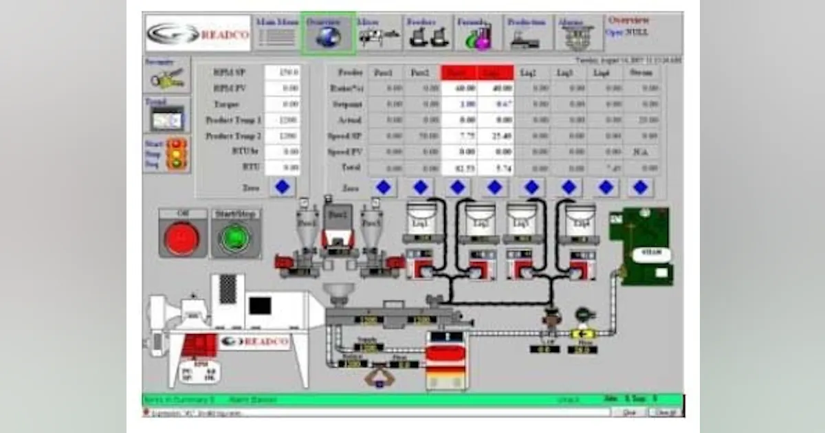 Pharma Process Change | Making the Case for Continuous Processing ...