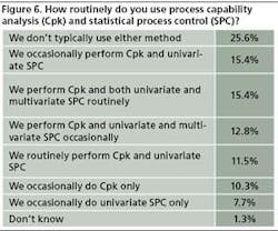 PM0909_CVR_FIG6 PM0909_CVR_FIG6
