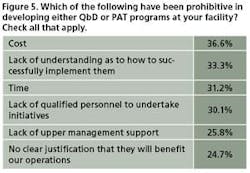 PM0909_CVR_FIG5 PM0909_CVR_FIG5