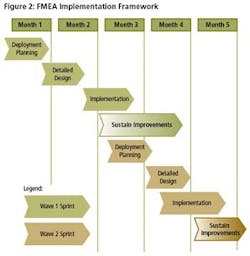 fmea_fig2 fmea_fig2