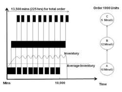 1660254851564 Lean Fig2 1660254851564 Lean Fig2