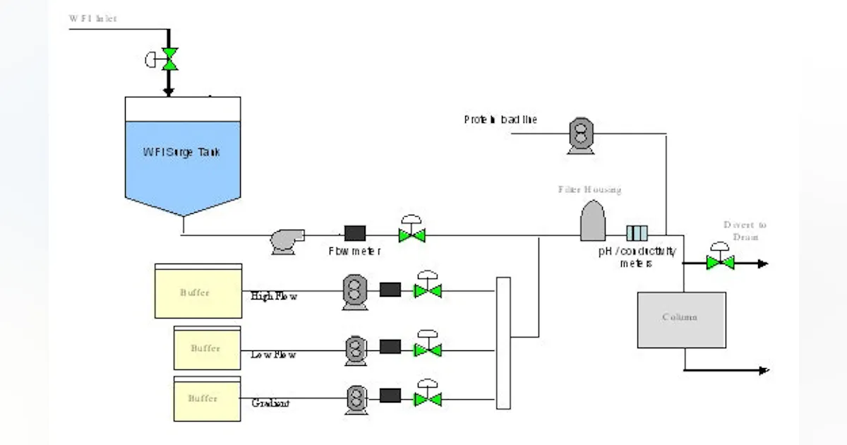 Pharmaceutical Buffer | An Integrated Approach to Buffer Dilution and ...