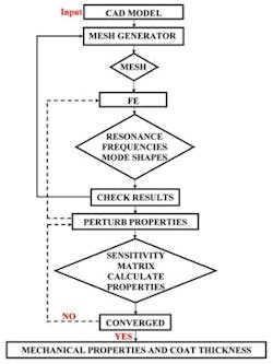 Acoustics4 Acoustics4