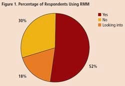 1660254913055 Rmm Fig1 1660254913055 Rmm Fig1