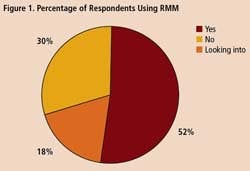 RMM_fig1 RMM_fig1