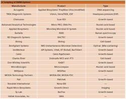 RMM_table1 RMM_table1