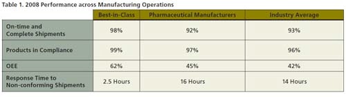 1660254919498 Trace Table1