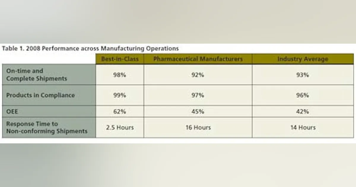 Pharmaceutical Compliance | Compliance and Traceability: Aligning ...