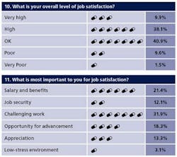 salary10_11 salary10_11