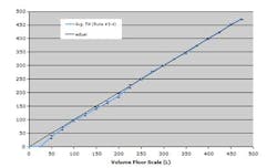 genetech_fig5 genetech_fig5