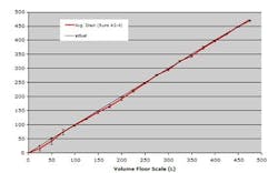 genetech_fig6 genetech_fig6