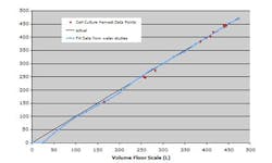 genetech_fig7 genetech_fig7