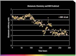 1660254971930 Nir Graph2 1660254971930 Nir Graph2