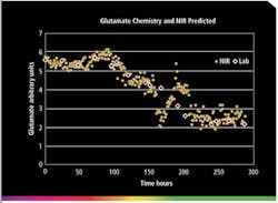 nir_graph2 nir_graph2