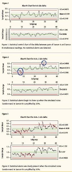 control_fig123 control_fig123