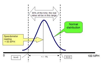Pharmaceutical Statistical Analysis Reduce Calibration Costs and