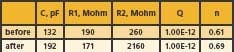 ph_table1 ph_table1