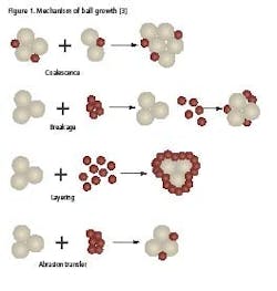 1660255034567 Gran Fig1 1660255034567 Gran Fig1