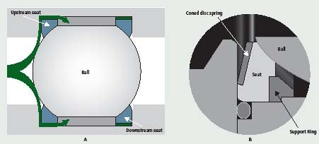 1660255042716 Bioprocess Fig2