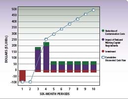 1660255047028 Lean Microbiology Chart