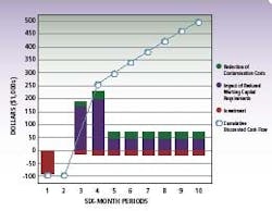 1660255047028 Lean Microbiology Chart 1660255047028 Lean Microbiology Chart