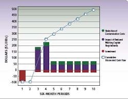 Lean_microbiology_chart Lean_microbiology_chart