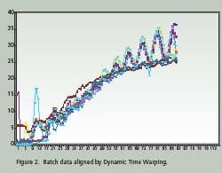 BiopharmModeling_fig2 BiopharmModeling_fig2